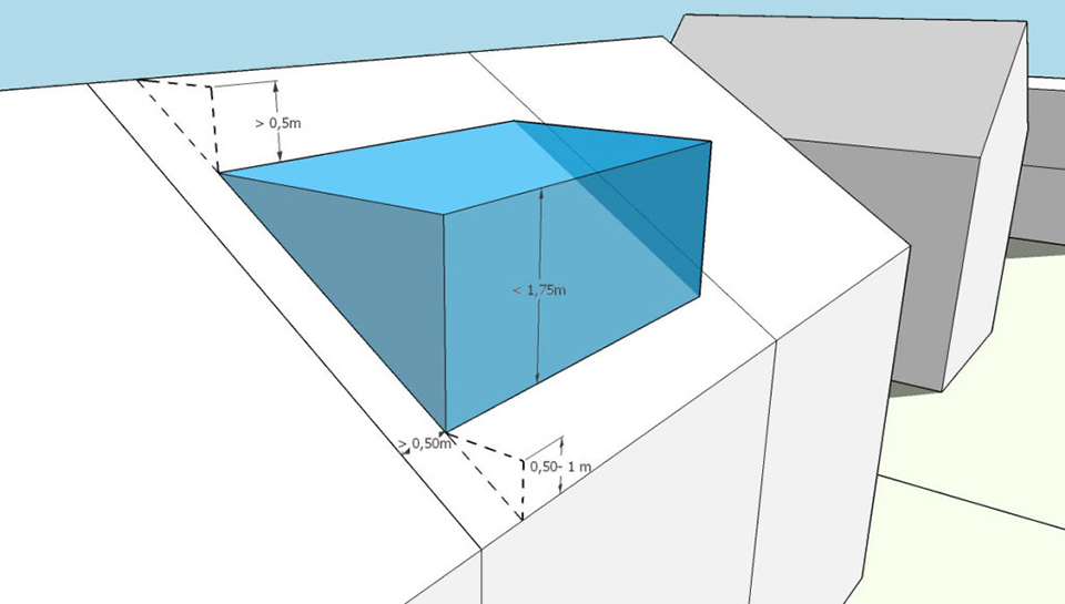maatvoering dakkapel